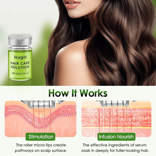 Hoegoa Hair Growth Serum and Scalp Care Kit